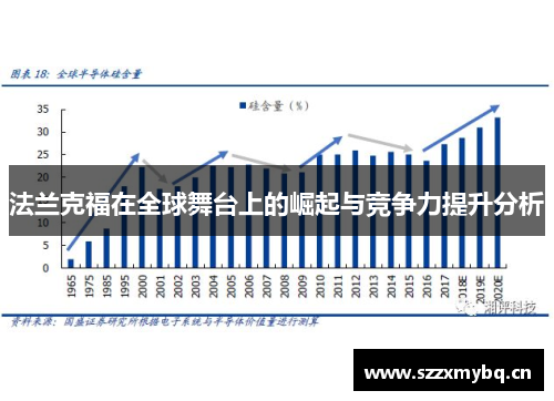 法兰克福在全球舞台上的崛起与竞争力提升分析