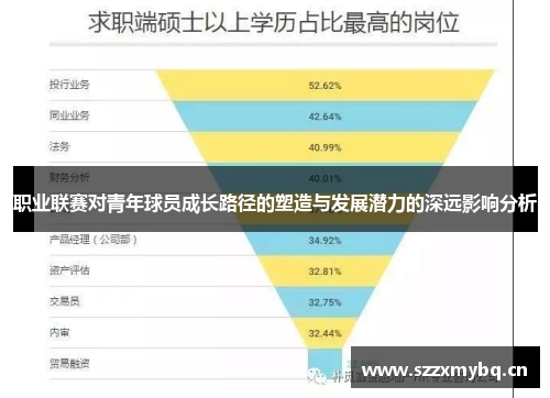 职业联赛对青年球员成长路径的塑造与发展潜力的深远影响分析