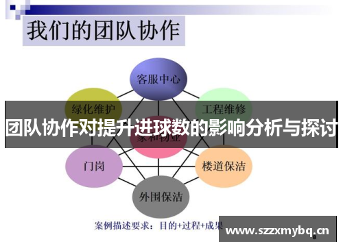 团队协作对提升进球数的影响分析与探讨